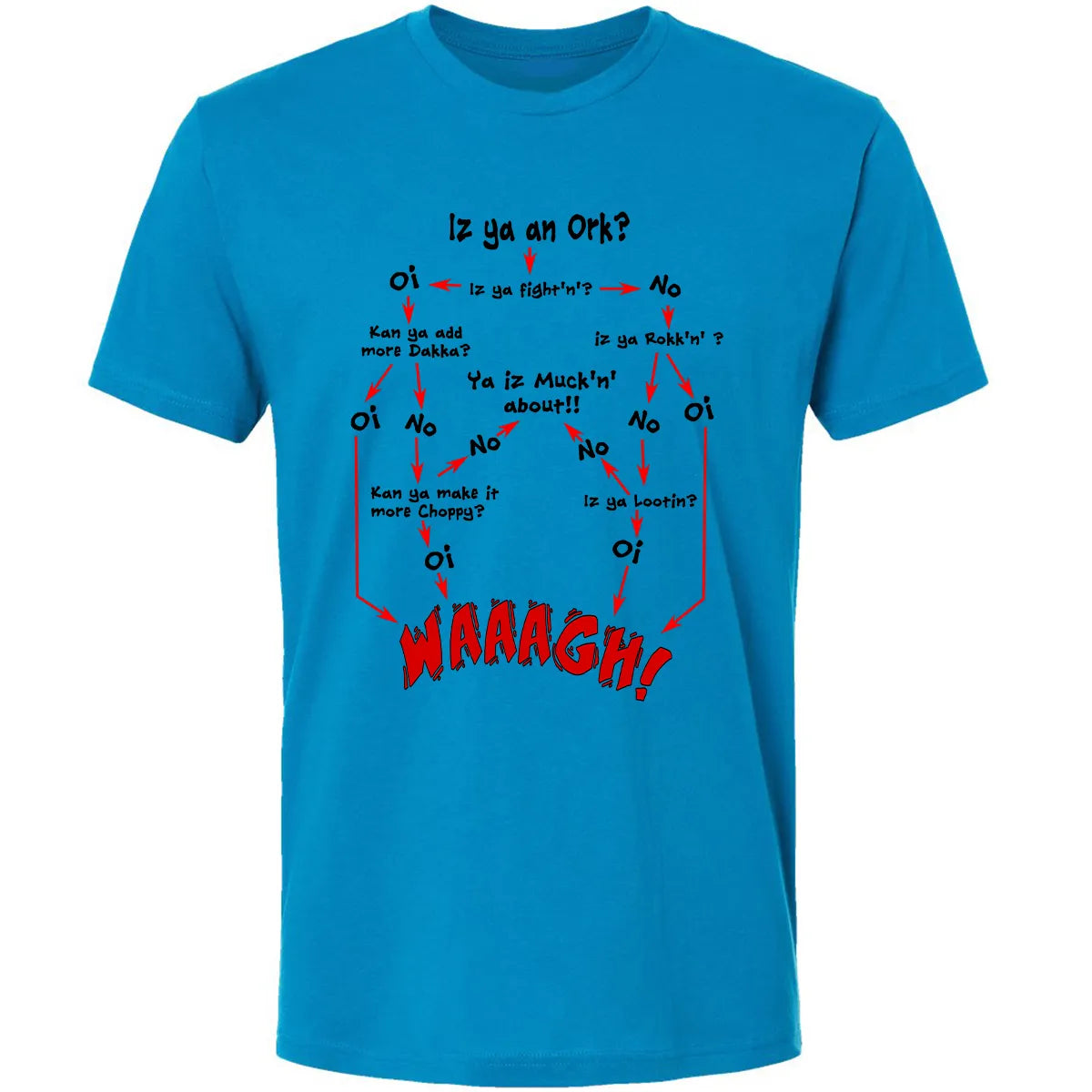 Premium Unisex T-shirt - D7U99YLH