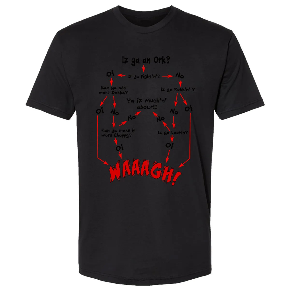 Premium Unisex T-shirt - D7U99YLH