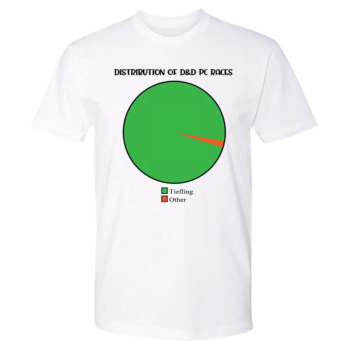 Premium Unisex T-shirt - 3C38LZKG
