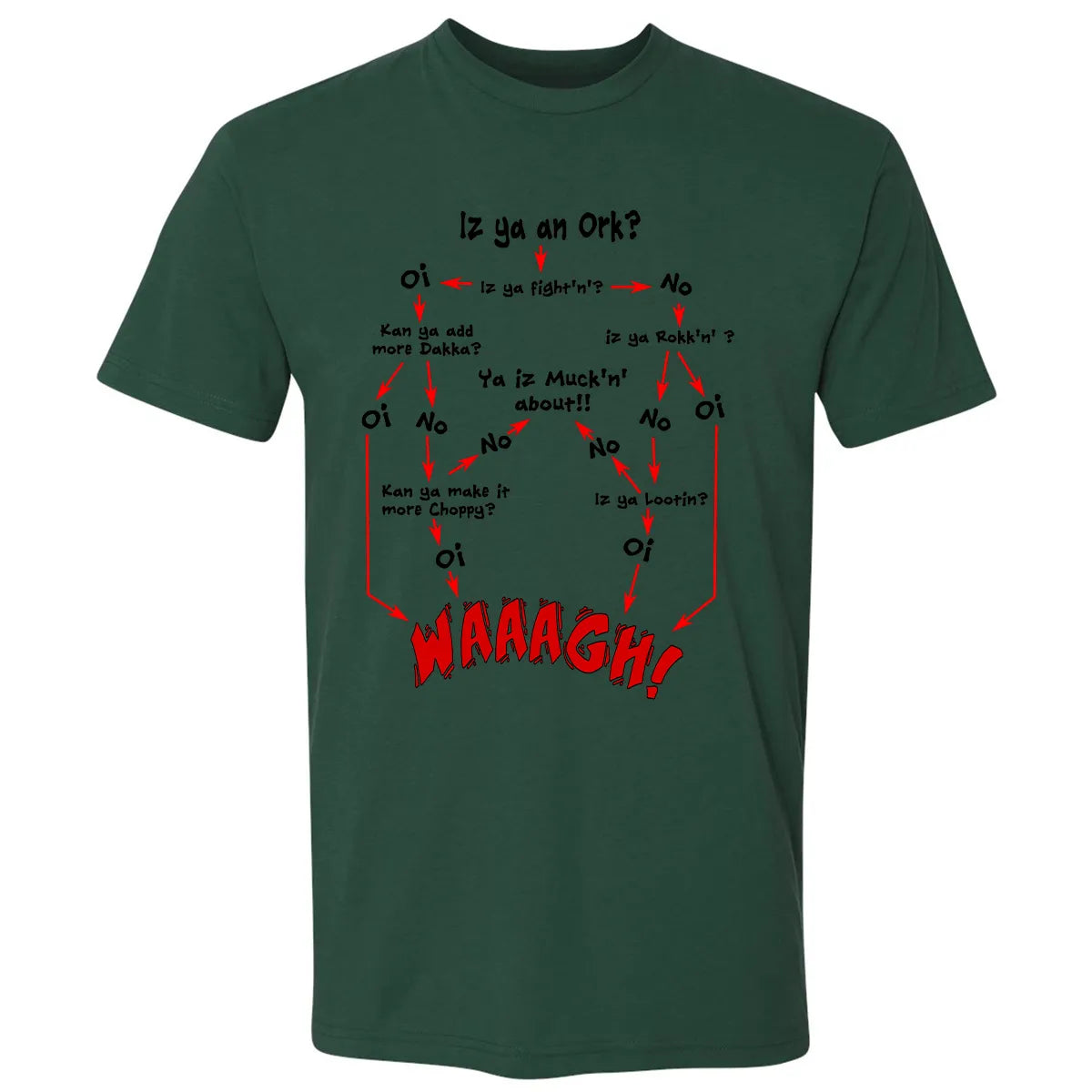 Premium Unisex T-shirt - D7U99YLH