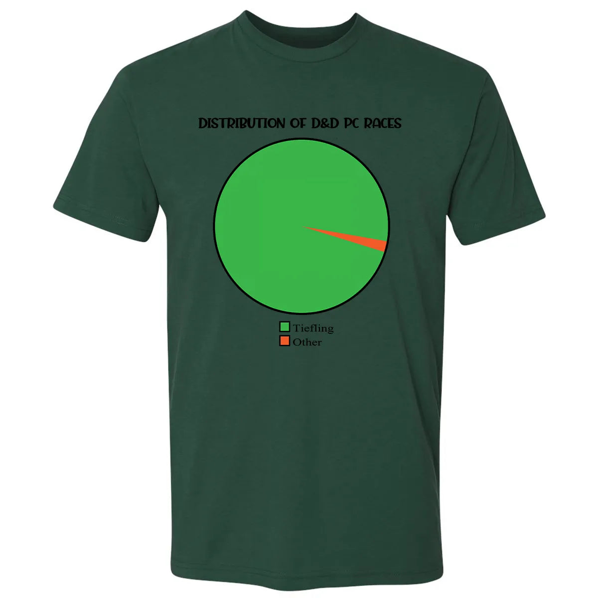 Premium Unisex T-shirt - 3C38LZKG