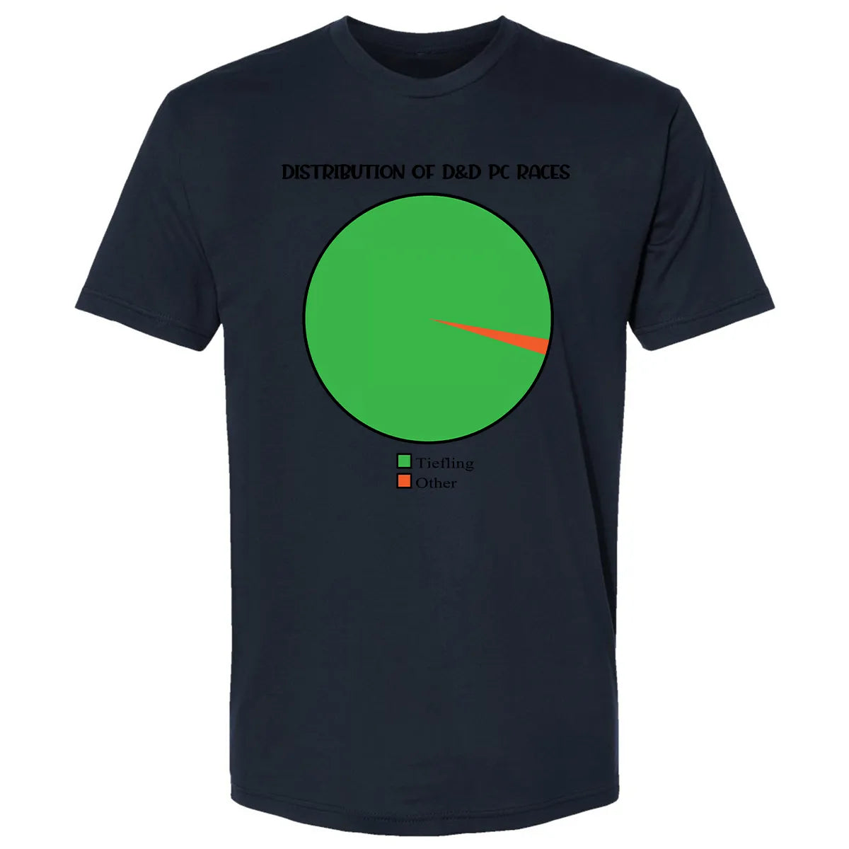 Premium Unisex T-shirt - 3C38LZKG