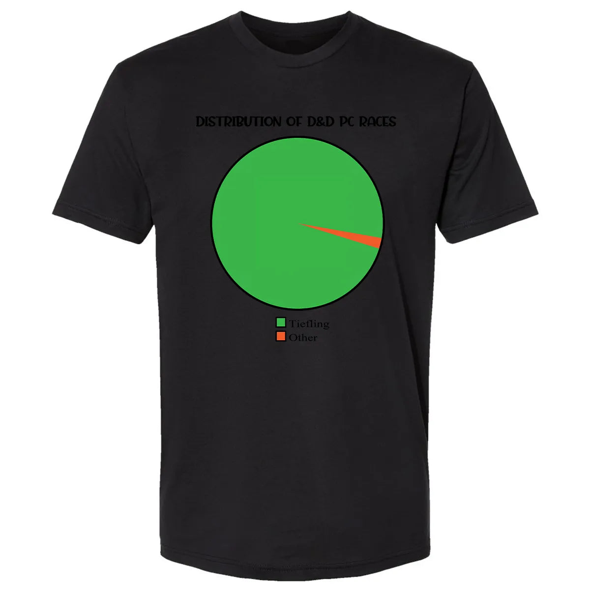 Premium Unisex T-shirt - 3C38LZKG