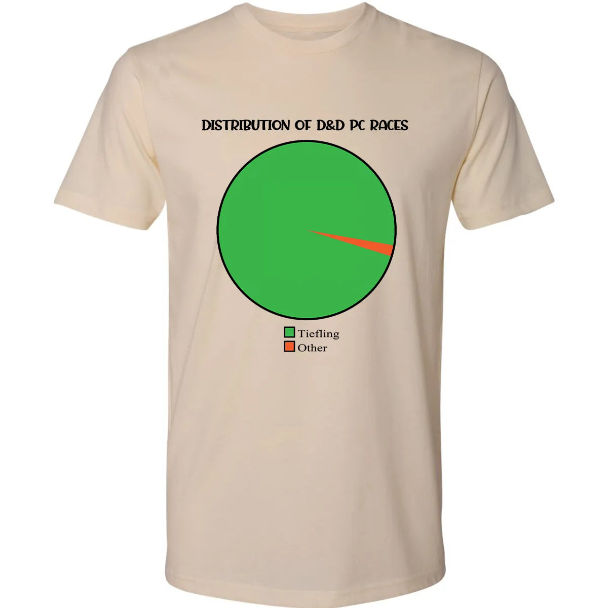 Premium Unisex T-shirt - 3C38LZKG