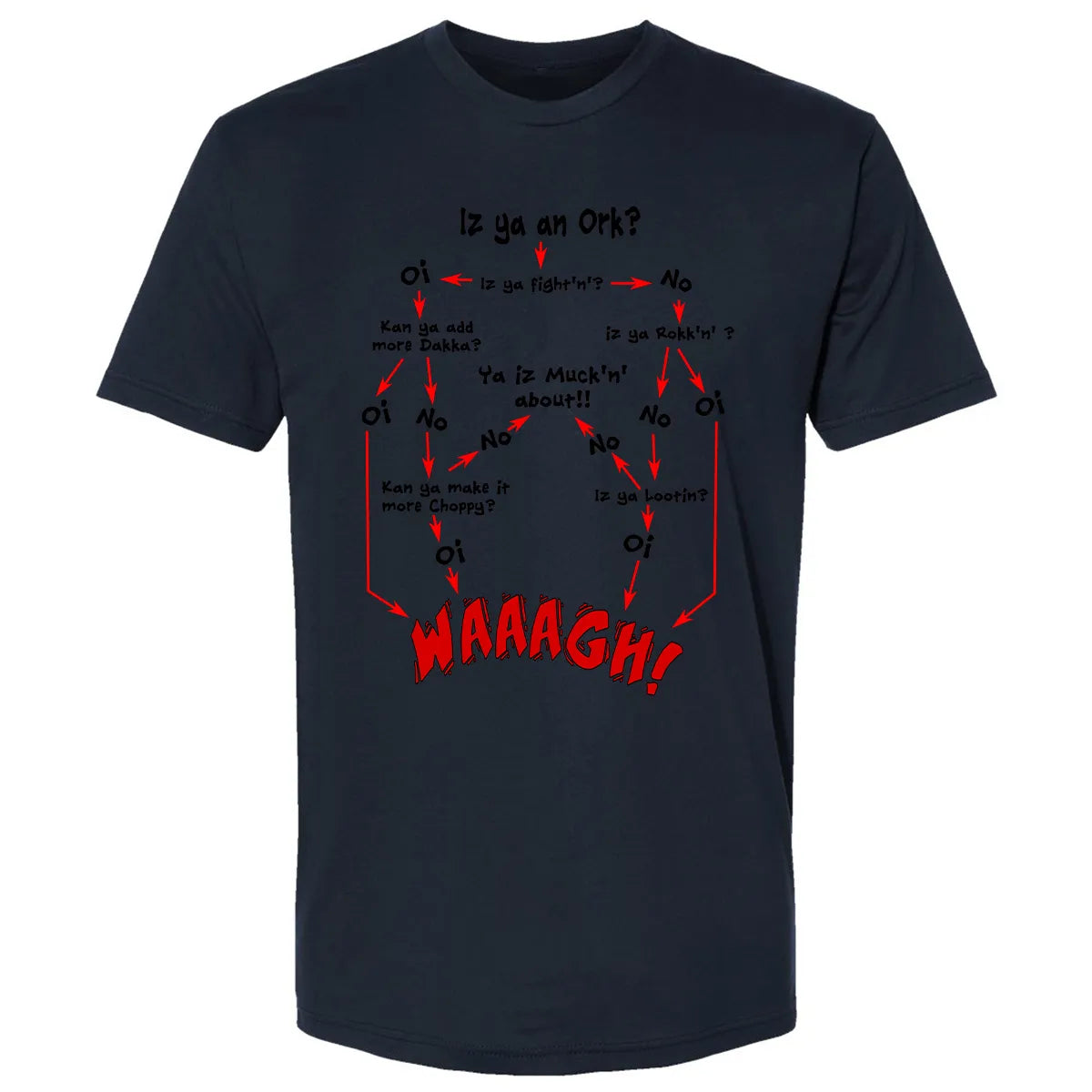 Premium Unisex T-shirt - D7U99YLH
