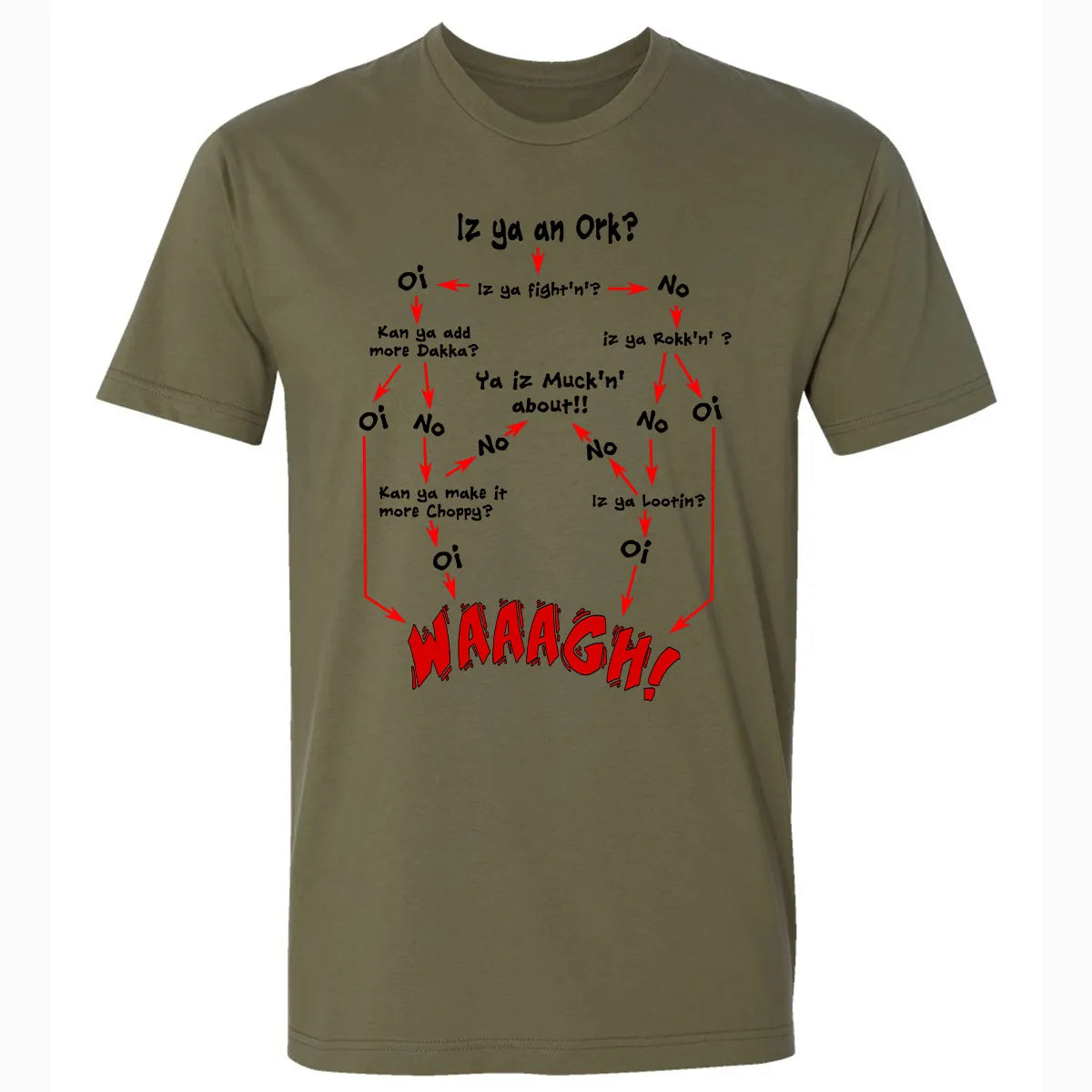 Premium Unisex T-shirt - D7U99YLH