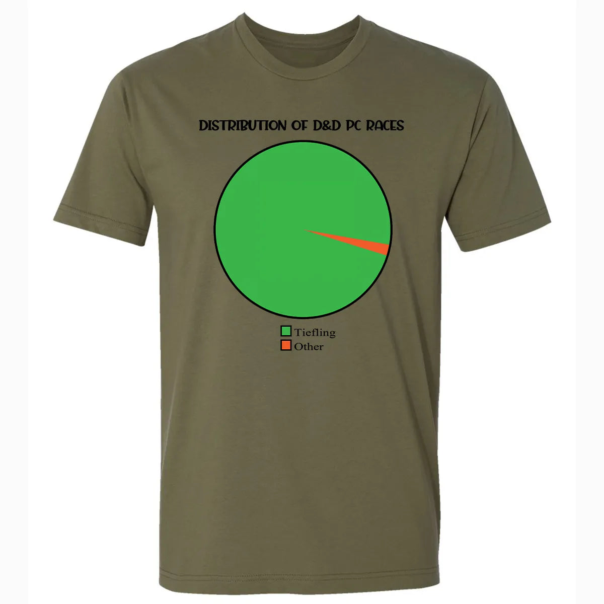 Premium Unisex T-shirt - 3C38LZKG