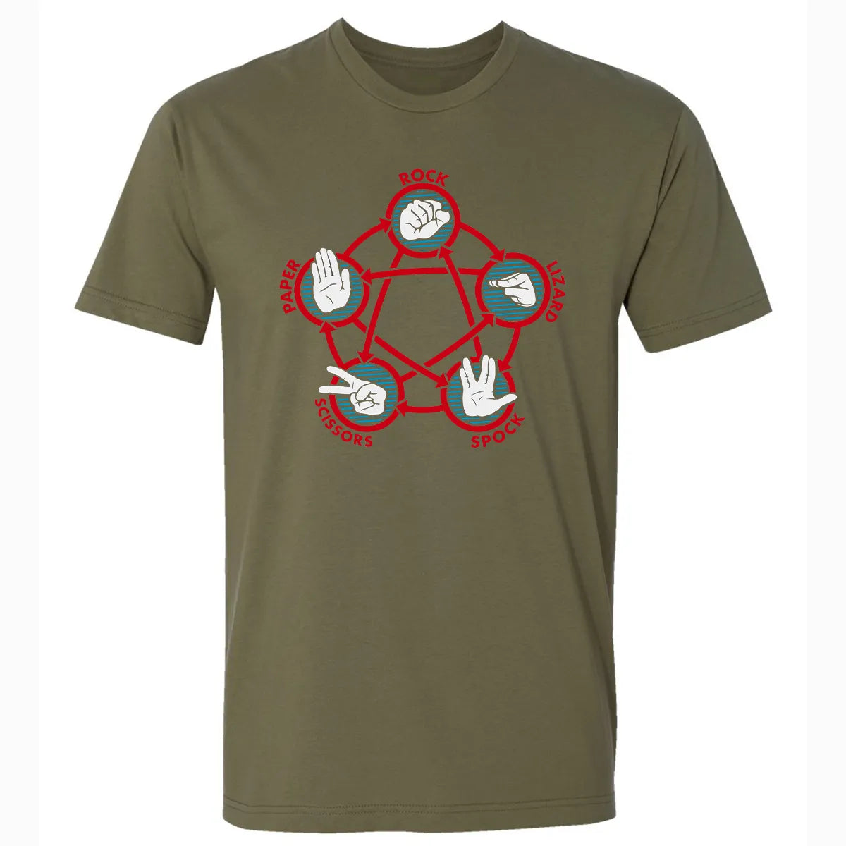 Premium Unisex T-shirt - G6DQGPLX