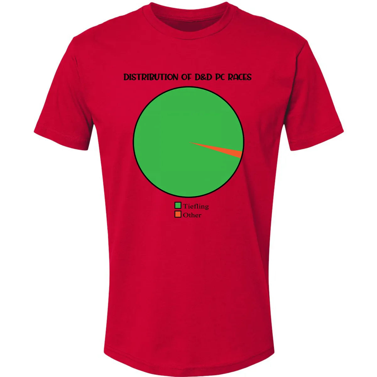 Premium Unisex T-shirt - 3C38LZKG