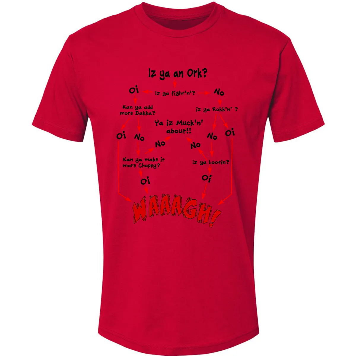 Premium Unisex T-shirt - D7U99YLH