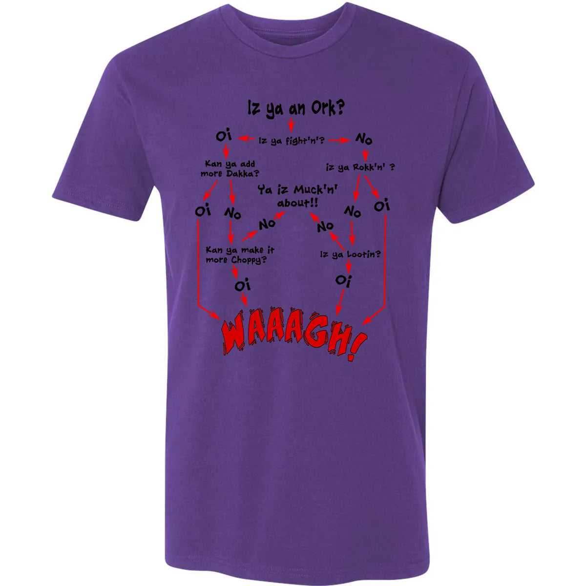 Premium Unisex T-shirt - D7U99YLH