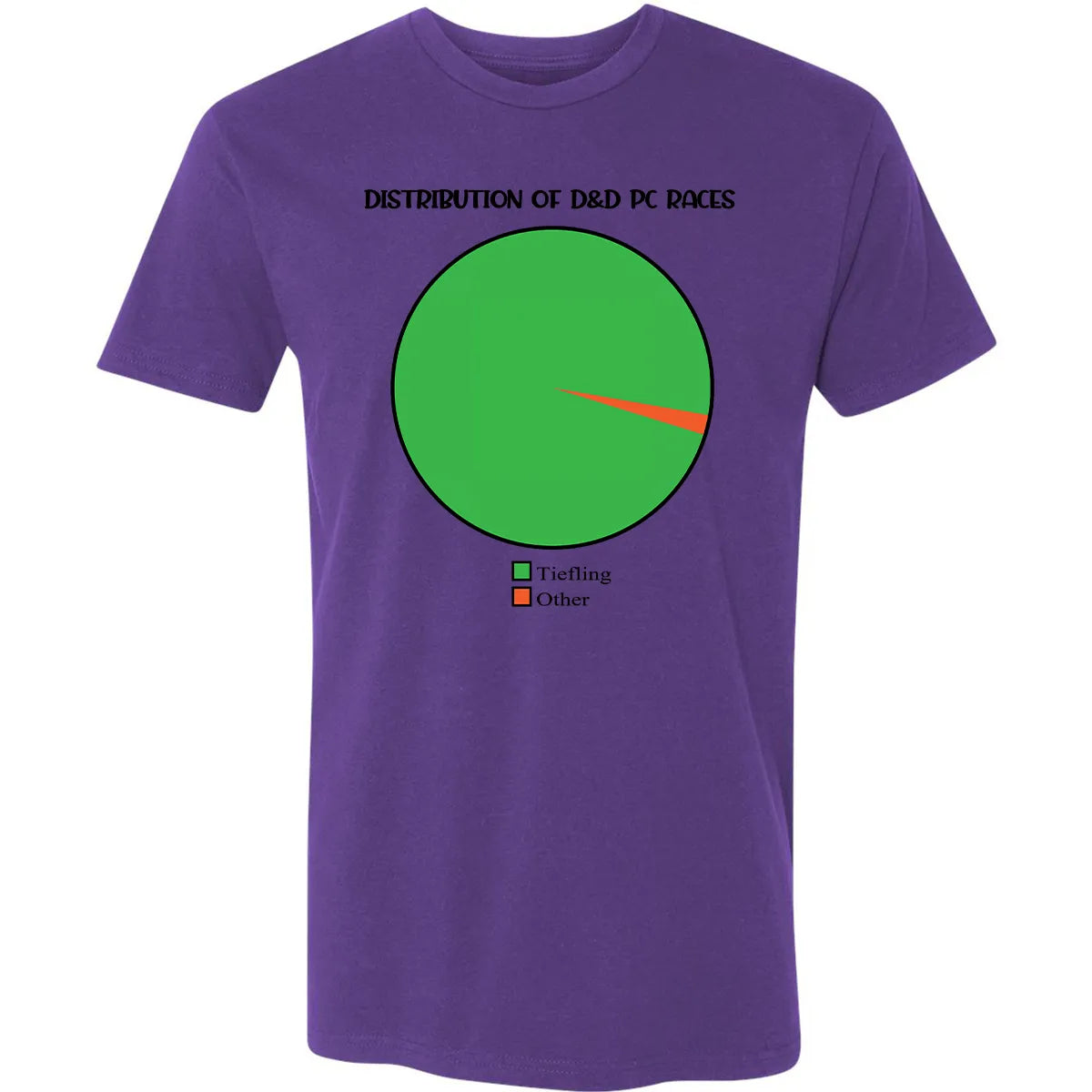 Premium Unisex T-shirt - 3C38LZKG