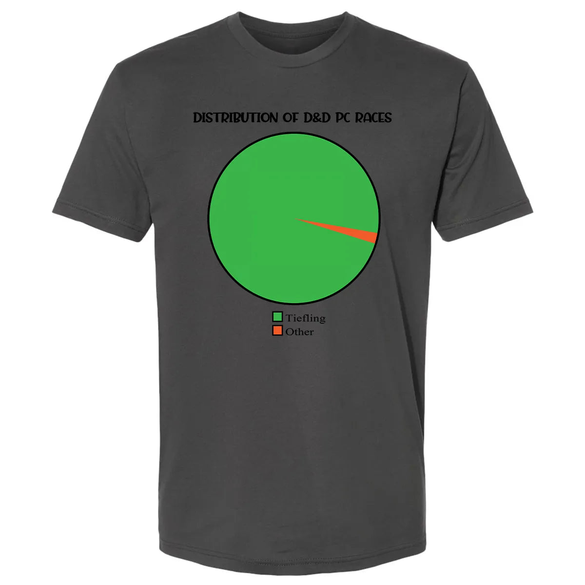 Premium Unisex T-shirt - 3C38LZKG
