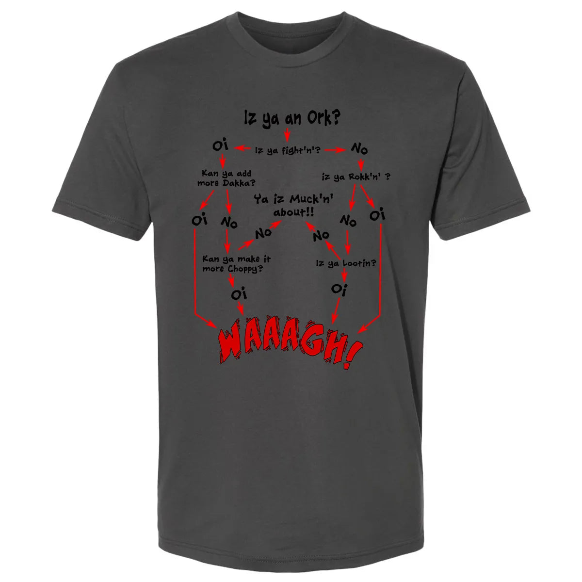 Premium Unisex T-shirt - D7U99YLH